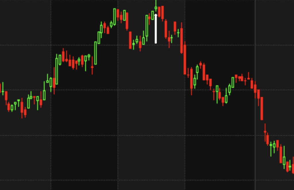 This pattern of a stock failing to push higher late in a trend is common.