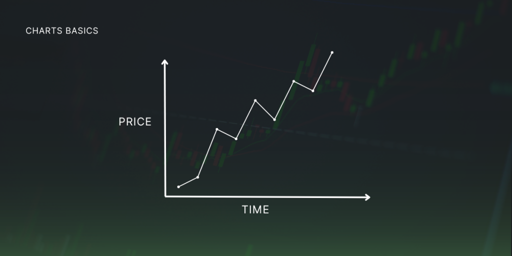 Simple chart example